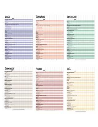 Pathfinder Course Chart Pathfinder Classes Chart