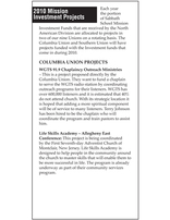 Sabbath School Program On Investment Sabbath School Program On Investment