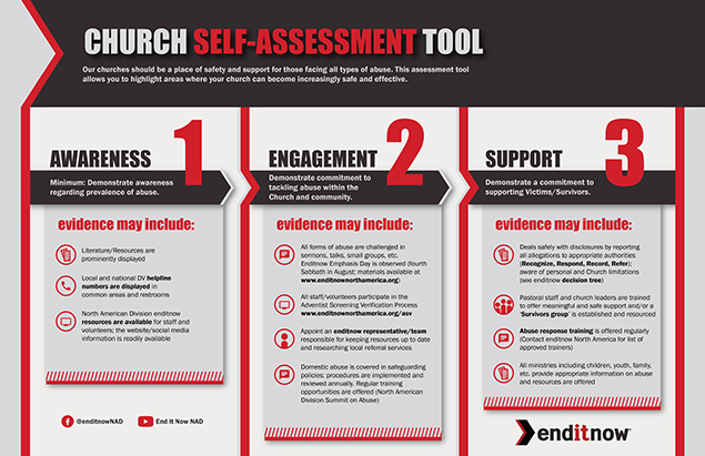 End It Now - Church Self-Assessment Tool Poster