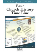 Basic Church History Time Line