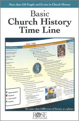 Basic Church History Time Lime